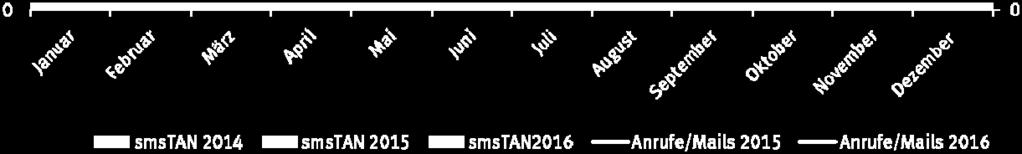 7,8% 14,6% 61,3% Island Slowenien 14,1% 69,6% Dänemark Italien Sonstige* 213 214 Importe insg.: 64.428.277 72.949.