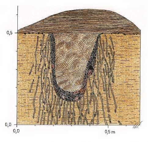 57 grenzt der gelblich, braune Holozänboden direkt an das rötliche Material. Dieses Material stellt teilweise ein Bodensediment dar; anderenorts ist es als Rest autochthonen Bodens erhalten geblieben.
