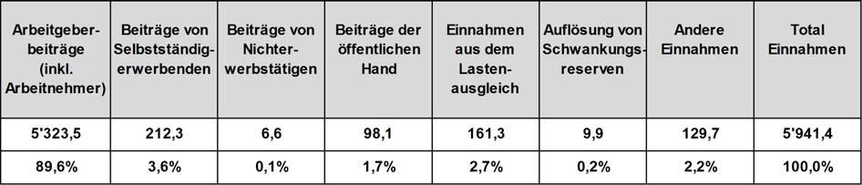 5. Betriebsrechnung nach FamZG 5.