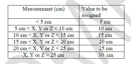 Technische Leitlinie- Kapitel 3 Envelope-Volumen - Messung von Länge, Breite und Höhe und Zuordnung zu Referenzwerten - Berechnung eines Envelope-Volumens - bei