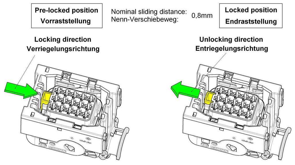 3.3 Handling of the secondary locking device 3.