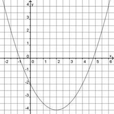 Aufgaben mit Lösungen: 70.1 Die Parabel mit der y x 6x 5 schneidet die Gerade mit der y x 5. 70.1 S(50) 1 S( 3) Berechne die Koordinaten der Schnittpunkte. 70. Gegeben ist eine Parabel mit der y x 4x 7.