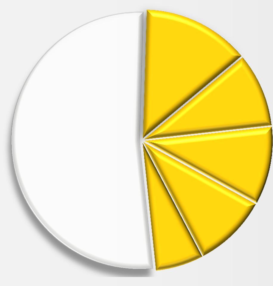 Prospekte, E-Mail-Newsletter) 55% 29% 20% 21% 20% 13%