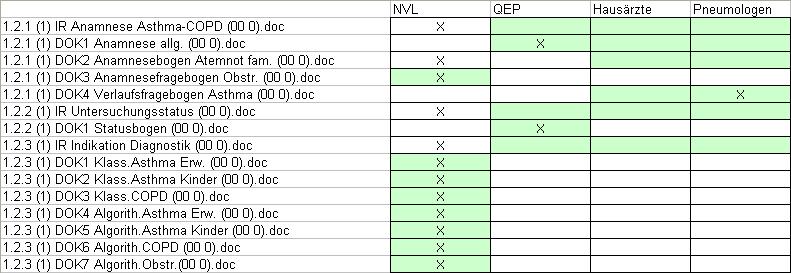 NVL > QEP Matrix: Dokumente