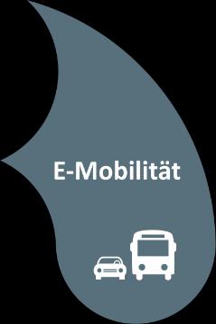 E-Mobilität B2B Elektromobilität: