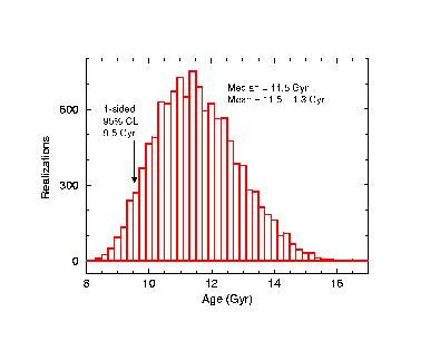 Krauss + Chaboyer stellares Alter = 12,4 Mrd.