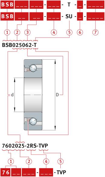 00086A3D BSB025062-T = Beispiel, siehe Tabelle, Seite 27 Bild 19 Aufbau der