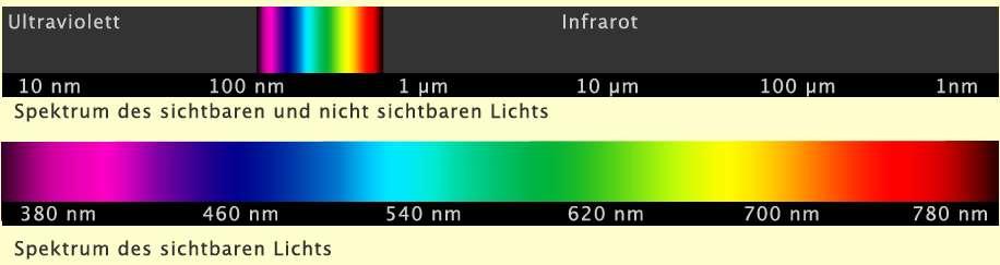 UV Licht Facetten- vs.