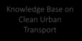 Clean Urban