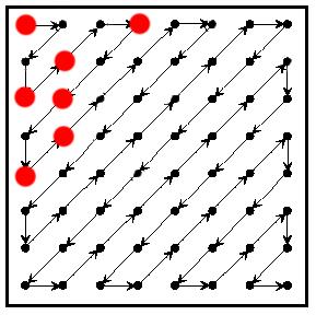 Entropiecodierung von JPEG (1992) DCT-Koeffizienten eines 8x8 Blocks quantisierte Koeffizienten Zigzag Scan Viele Koeffizienten werden auf den Wert Null quantisiert.