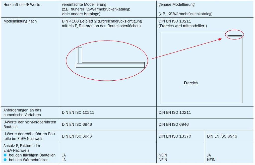 4 Wärmebrückenkatalog ACHTUNG: Unterschied Simulationsmodell Bodenplatte DIN 4108 Beiblatt 2 WBK WIEGAND [Quelle Grafik: