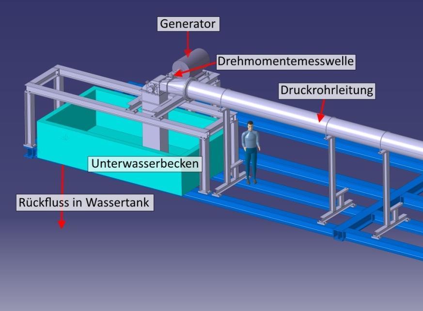 Messung aller Kammern (3/3, 2/3 und 1/3) Messung mit Saugrohr und unterschiedlichen Saugventileinstellungen Messung der Turbine bei