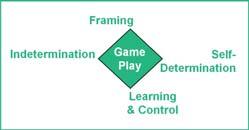 2 Game-Based Learning 2.1.