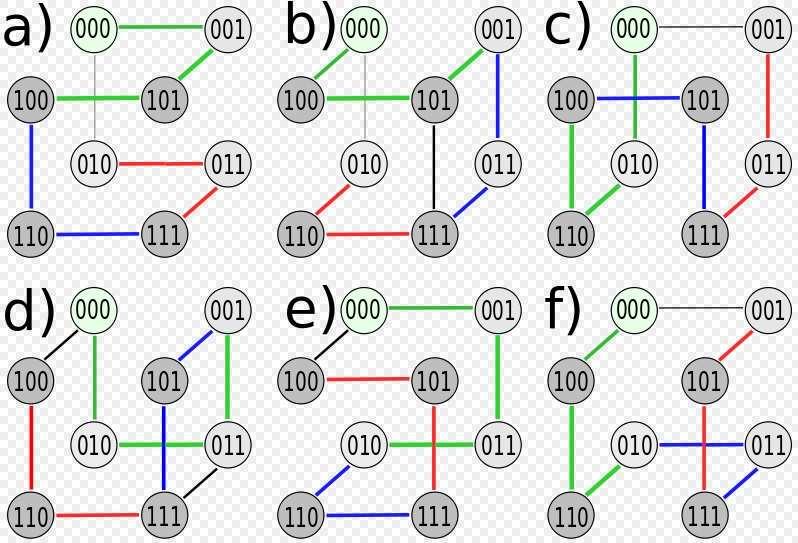 Mathematische Beschreibung der Gray Codes Bilde den Graphen, an dessen Ecken die 16 binären Vierertupel stehen.