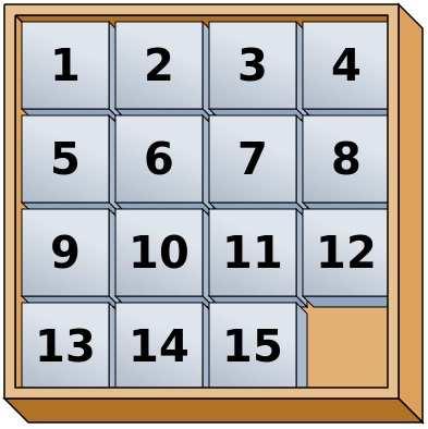 (3) Geben wir dem leeren Feld die Nummer 16, so ist jeder Zug eine Transposition.