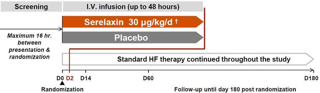 RELAX-AHF Serelaxin, recombinant human relaxin-2, for treatment of acute heart failure: a randomised, placebo-controlled trial 1161
