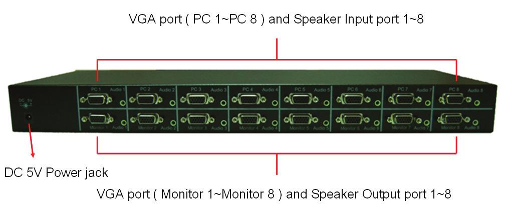 VGA port (PC 1-PC 8) and speaker input port 1-8 DC 5V Power jack VGA port (Monitor 1-Monitor 8) and speaker output port 1-8 VGA-Port (PC 1-PC 8) und Lautsprechereingang 1-8 DC 5V Stromanschluss