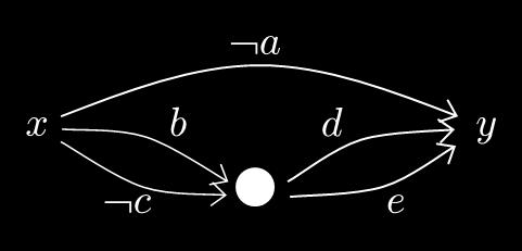Transformation mit PS-Graphen Beispiel: Ψ = a