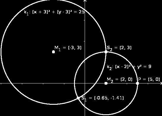 ad b) Bestimmung von Mittelpunkt M 1 und Radius r 1 von k 1 : Bestimmung der gleichung für k : x 6x y 6y 7 0 x 6x 9 y 6y 9 7 9 9 x 3 y 3 x 3 y 3 7 18 7 x 3 y 3 5 M 1 3 3, r 1 5 Der