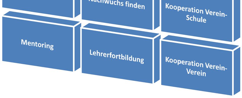 Nachwuchsgewinnung Vereinsberatung