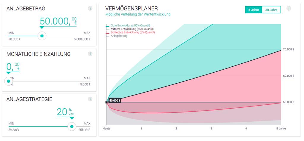 Risiko ist Ihre Währung für Performance Frühere Wertentwicklungen oder Prognosen sind kein verlässlicher Indikator für die künftige Wertentwicklung!