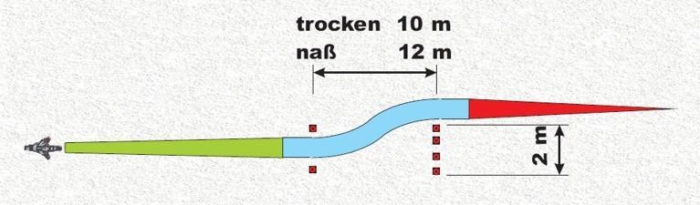 Übung kann nach rechts oder links durchgeführt werden, sollte möglichst nach rechts erfolgen (wenn örtlich möglich) Kontrollierte ca.