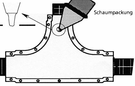 5. Luftdruckprüfung (max. 0,3 bar) Montage T-Stück Dämmsatz 6. Schalen ausschäumen (gemäß Anleitung) Schaumpackung über, jedoch nicht in die Öffnung halten. 7.