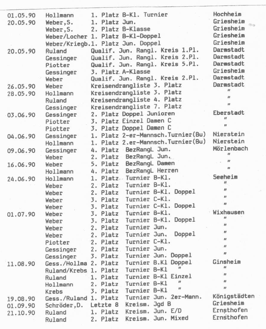 Verbandsrunde 1989 / 1990 Chronik der