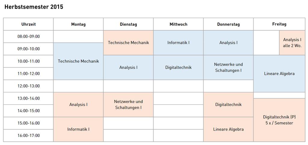 Semester Reto