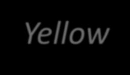 2. Verfärbung: Gelb, Braun 2.