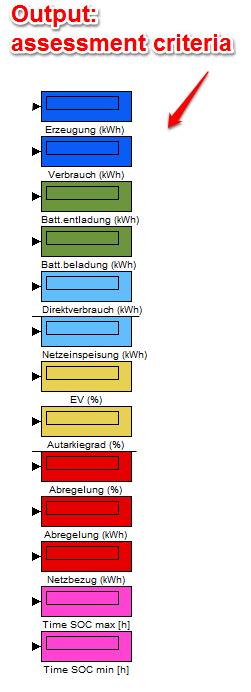 EVALUATION DER