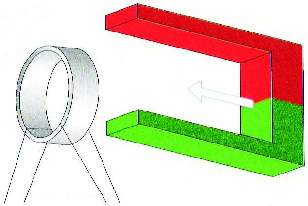 In der Anordnung der Abbildung wird der Magnet gedreht.