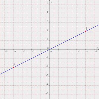 Schreibweise: Funktion: f: x f (x) ; x D Schaubild: y = f (x) Genaue Bezeichnungen: siehe S. 52. 2.