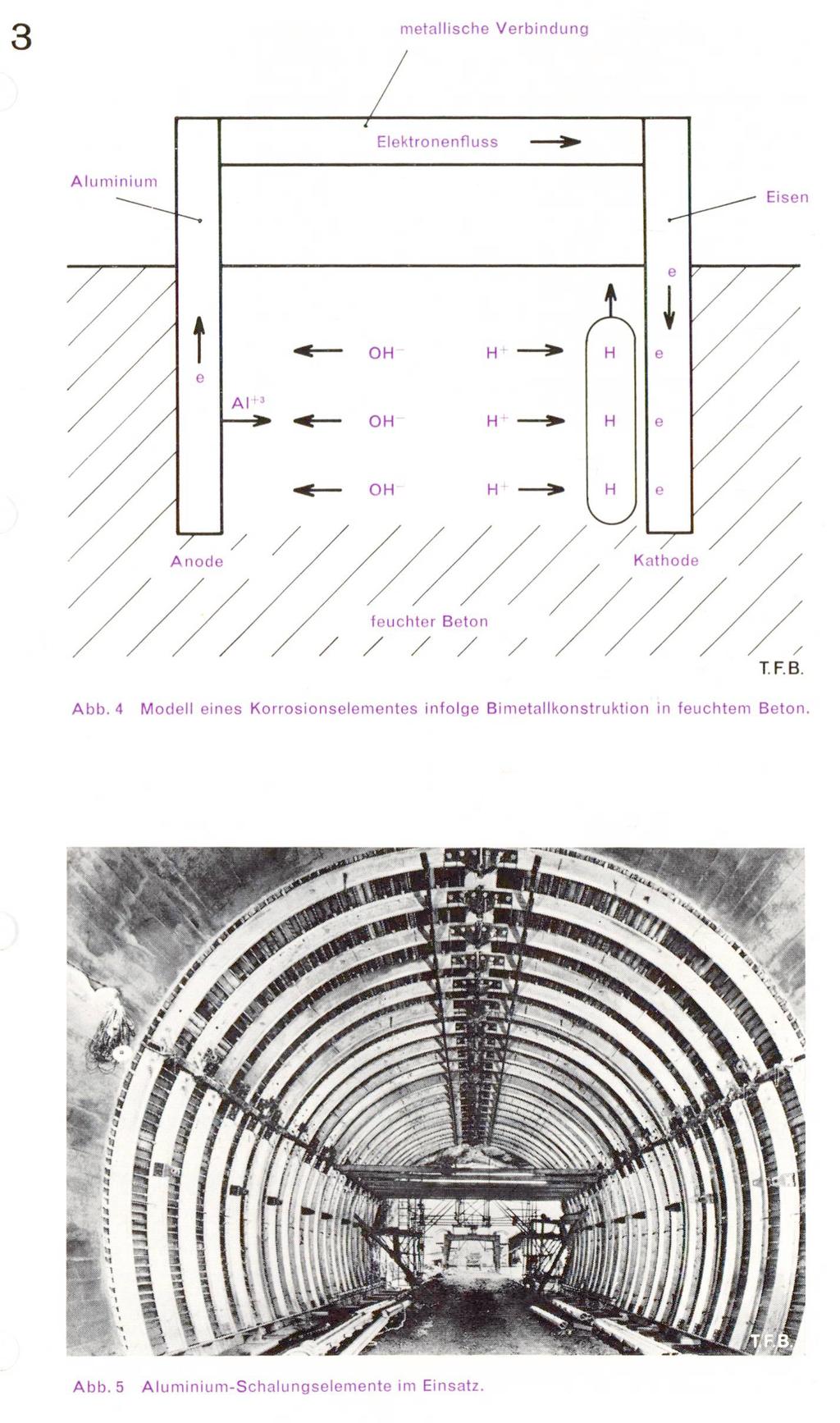 metallische Verbindung E ektronenfluss Aluminium Eisen A H" ^y Kath hte Beton T.F.B. Abb.