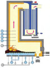 Pyroflex Flachschubrostfeuerung 110 bis 13 000 kw Die Mawera Flachschubrostfeuerung eignet sich zur Energiegewinnung aus trockenen bis feuchten Holzbrennstoffen (W = 60 %).