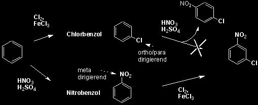 Benzol fällt bei verschiedenen technischen Prozessen an, z.b. in der aromatischen Fraktion von Rohöl-Destillat.