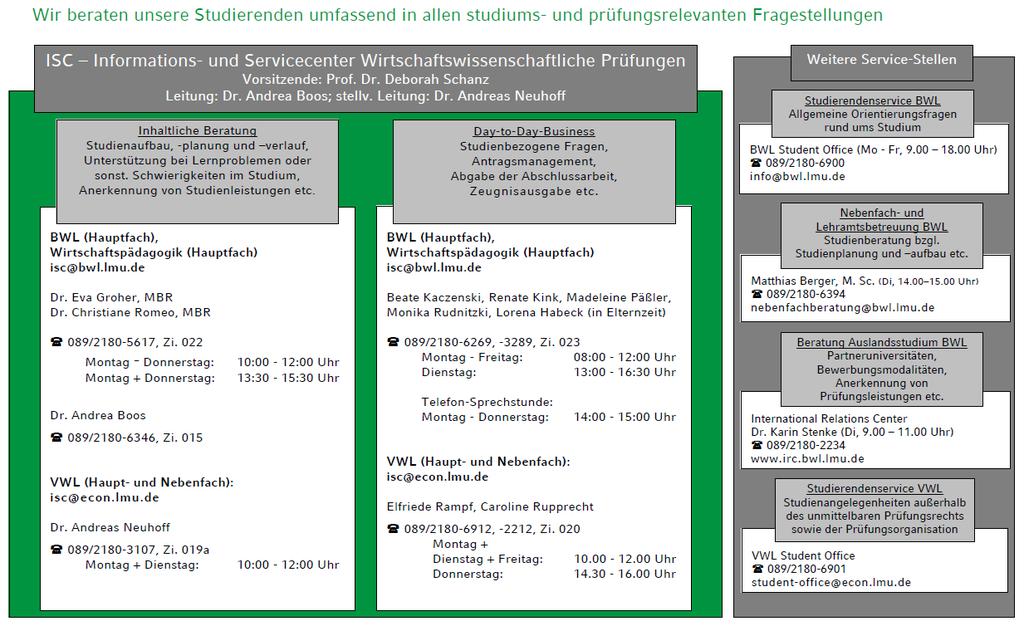 ISC Informations- und Servicecenter