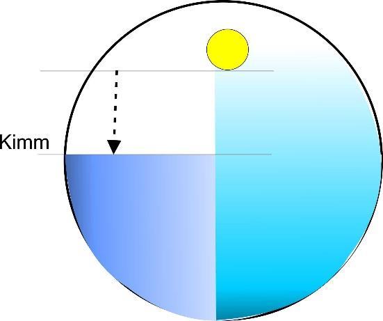 Astronavigation: Sextant (2) Wir sehen gleichzeitig: Kimm (sichtbarer Horizont) in der linken Hälfte des Okulares Gestirn in der rechten Hälfte des Okulares Durch Justieren an der