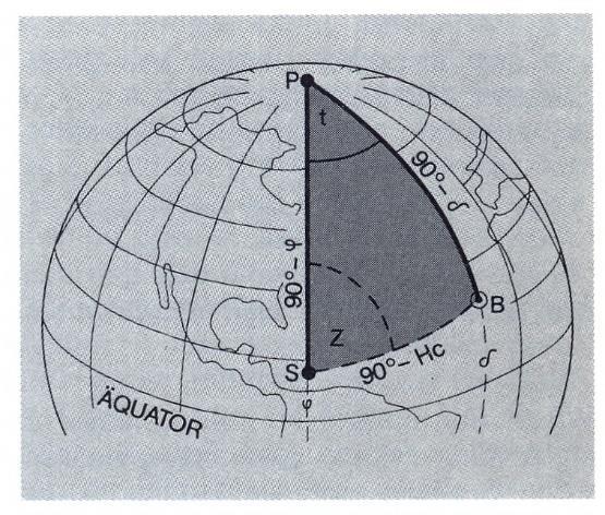 Astronavigation: HO 249 Tafeln (1) Mit ein wenig Geometrie läßt sich das Problem der Standlinienbestimmung auf ein sphärisches Dreieck reduzieren: Bekannte Eckpunkte sind: Standort (S) Bildpunkt (B)