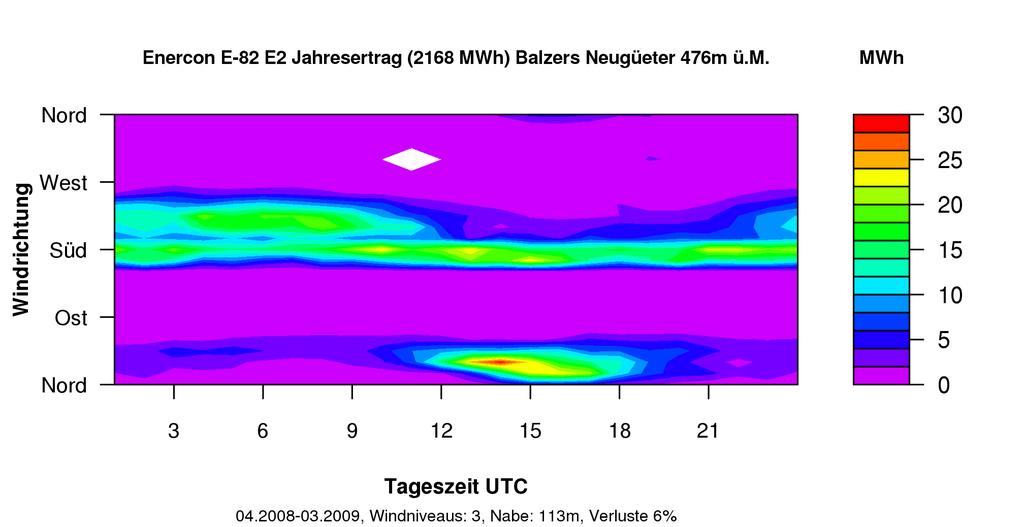 Beispiel: Balzers-Neugüeter Bergwind Föhn Talwind Im