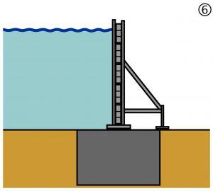 Bild 5: Hochwasserschutz Klappsysteme Zu den ortsgebundenen Hochwasserschutzsystemen gehören: 6.