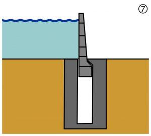 Bild 7: Hochwasserschutz aufschwimmbare Systeme 8. Absenkbare / hochziehbare Hochwasserschutz-Wandsysteme sind in einem Betonkanal lagert und wasserdicht bzw.