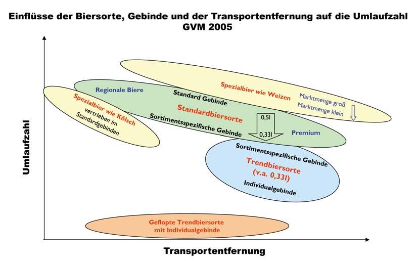 IFEU Heidelberg Ökobilanzielle Untersuchung von Bierverpackungssystemen 21 29 Abbildung