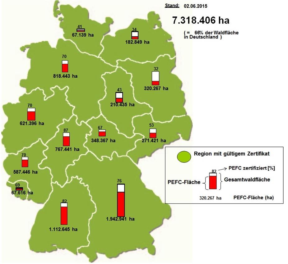 Regionaler PEFC-Waldbericht Rheinland-Pfalz 2015 8 1 Das PEFC System kurzgefasst Das Zertifizierungssystem für nachhaltige Waldbewirtschaftung PEFC basiert inhaltlich auf internationalen Beschlüssen