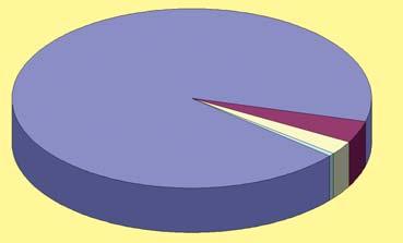 Eine Auswertung der Messergebnisse (= Räume) nach diesen Beurteilungskategorien ergibt: Beurteilungskategorie Räume Anteil bis 400 Bq/m³ 1507 93,1 % 401-600 Bq/m³ 63 3,9 % 601-1000 Bq/m³ 42 2,6 % >