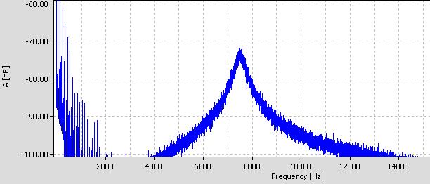 FELJC@LTAM 3/8 Messungen mit dem Rauschgenerator Beispiel: vom zur Soundkarte Rauschgenerator R = 100k, L=4.3mH, C = 100nF.