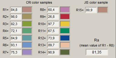 4. Farbwiedergabe und Farbtemperatur Spektrum einer Lichtquelle Die Farbwiedergabe wird rechnerisch aus dem Spektrum einer