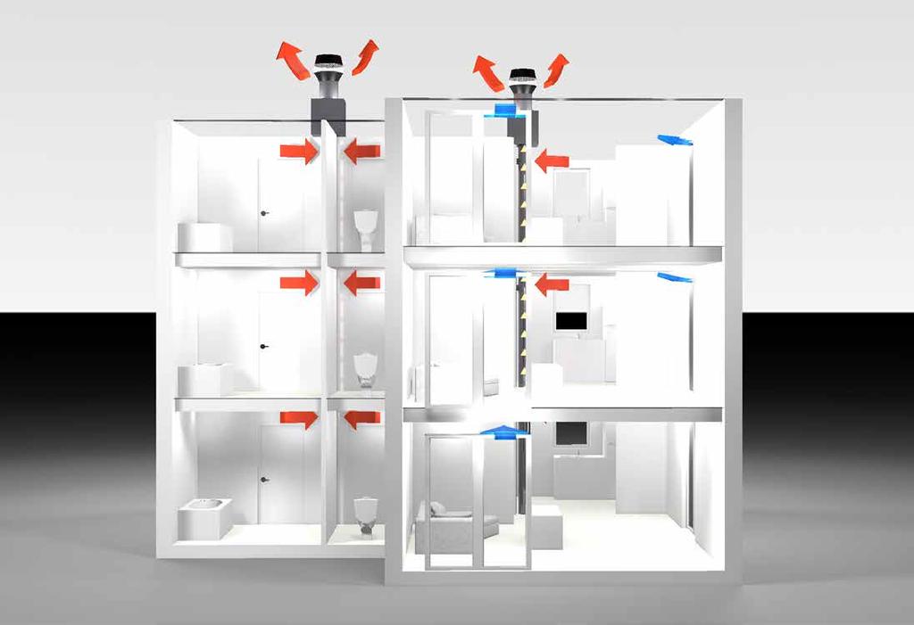 AERECO Produktkatalog 9 Bedarfsgeführte Hybridlüftung für das Mehrfamilienhaus Neben der freien und der ventilatorgestützten Lüftung ist die Hybridlüftung ein neues Konzept.
