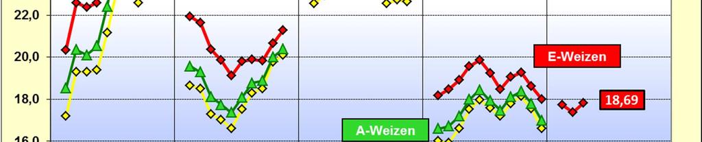 (II) 2014 Mittelwert