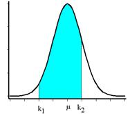 5 Typisch Aufgabnstllungn für di Normalvrtilung Widrholung: Di Wahrschinlichkitsvrtilung mit dr Dichtfunktion ϕ (t) x Φ( x) : ϕ(t)dt Gaußsch Intgralfunktion k µ + 0,5 P (X k) Φ Nährung dr